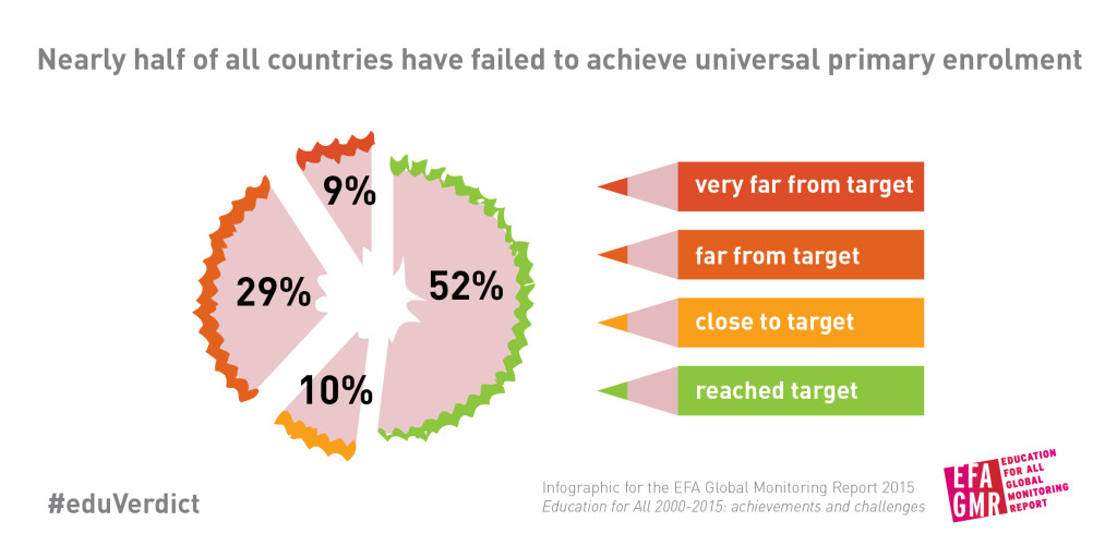 1_universal_primary_enrolment
