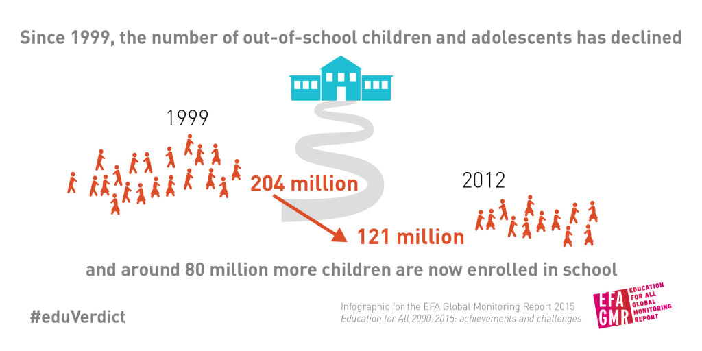 3_out_of_school_childrenB