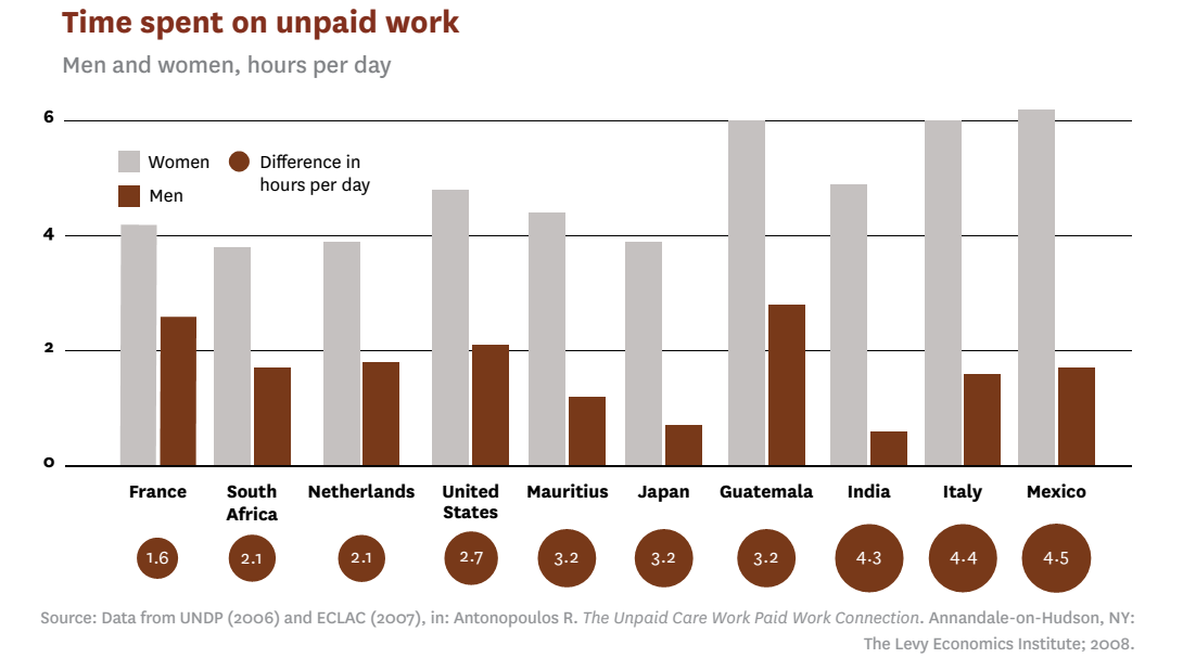 Unpaid work ©SOWF