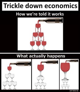 Tickle down theory pic for blog