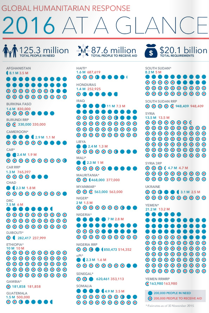 Humanitarian_aid_data