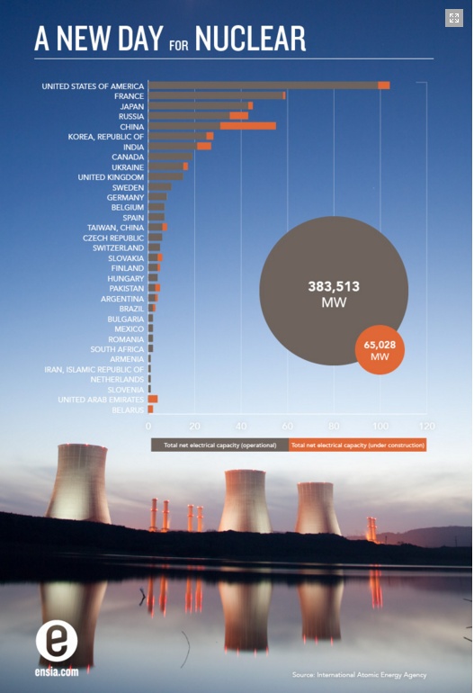 Nuclear_chart