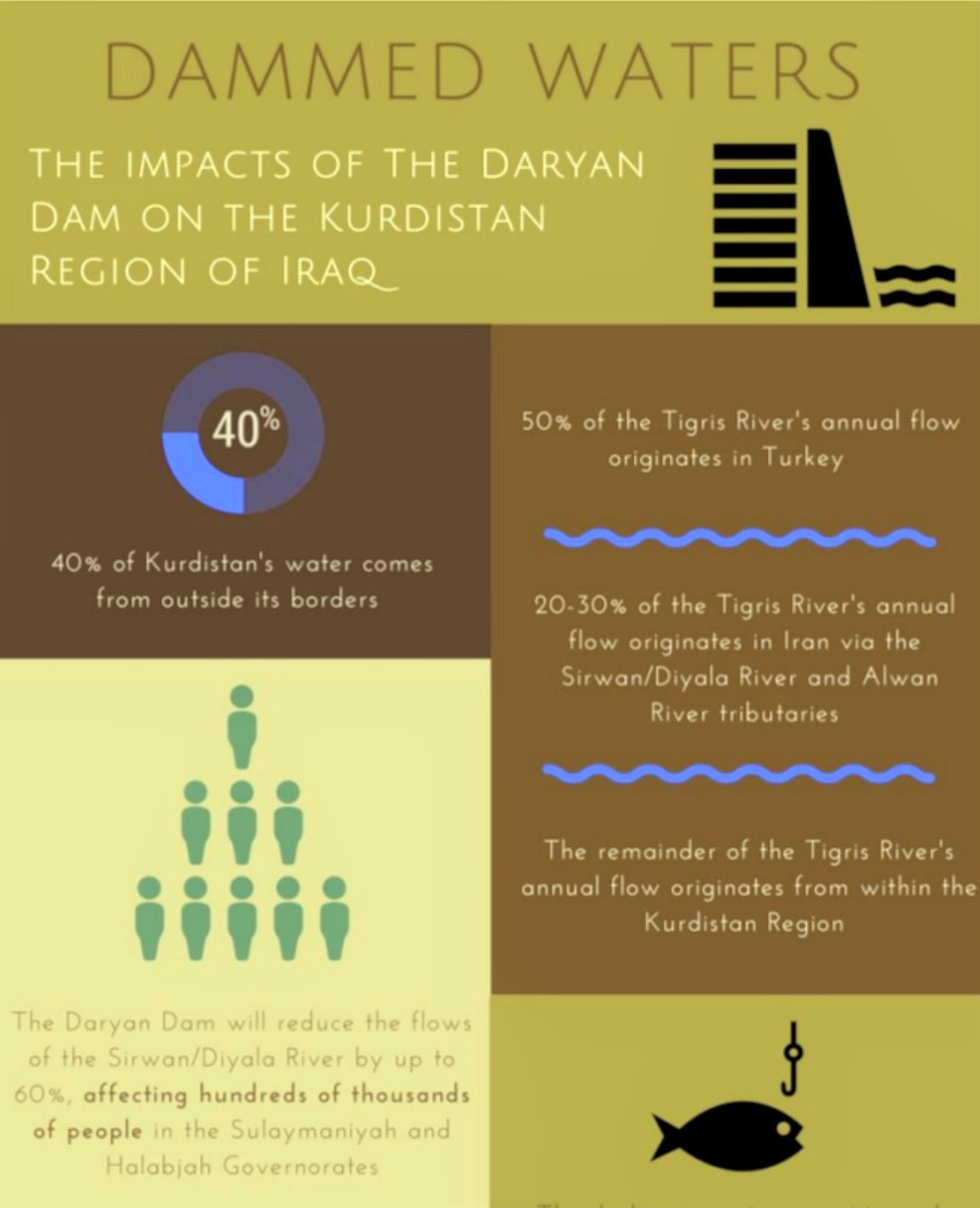 daryan-dam-infographic-pdf-pdf