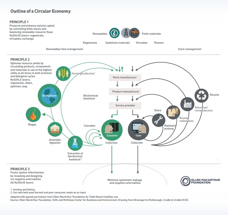 sanitation_circular_economy